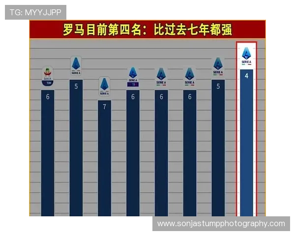 罗马战术安排引发争议,近期表现受限对赛季走势形成制约 罗马战术安排引发争议,近期表现受限对赛季走势形成制约